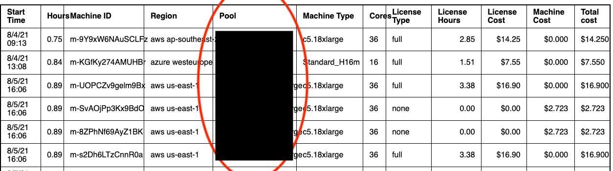 Instant Cloud billing statement. Each row summarizes billing information for a different pool.