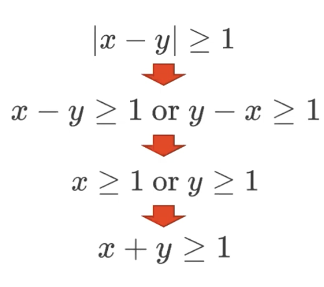 Absolute function breakdown
