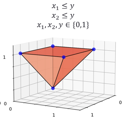 LP relaxation of disaggregated form